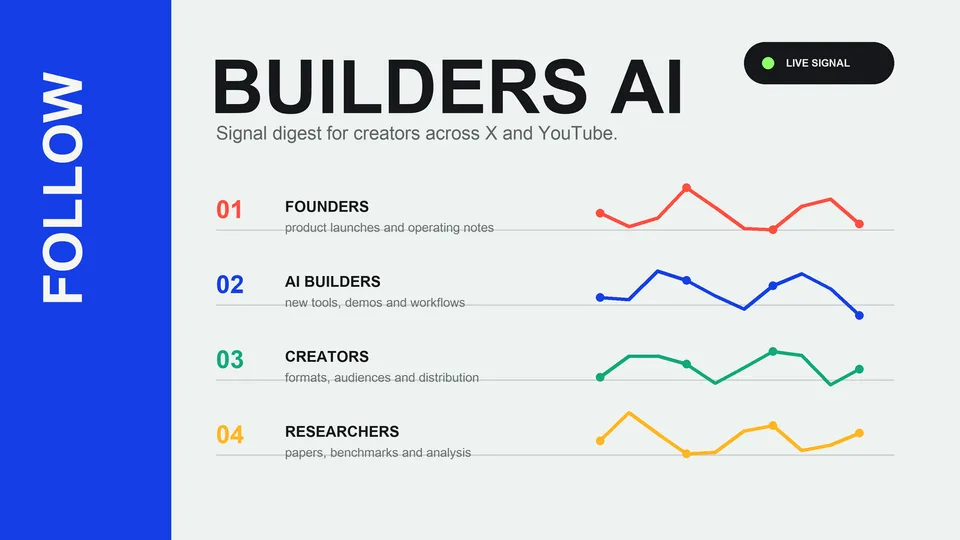 Follow Builders AI 创作者动态 封面