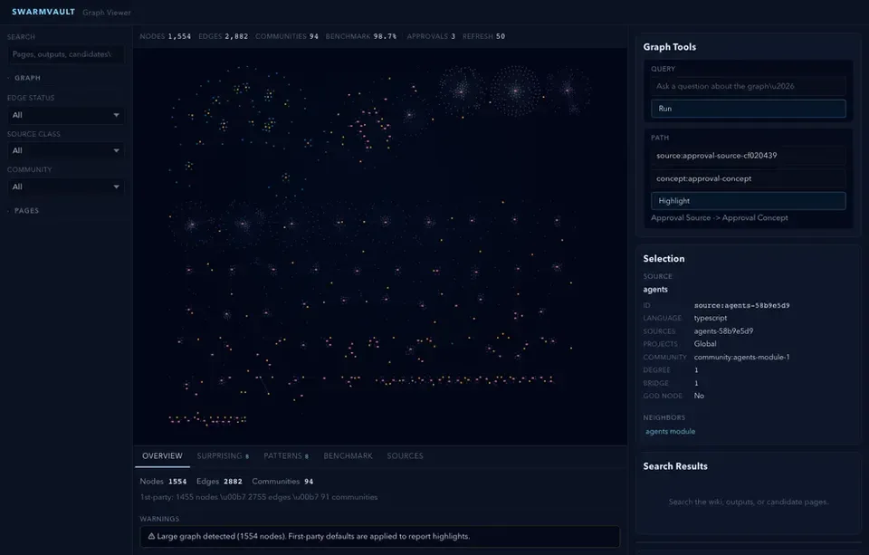 本地优先的 AI 知识库与图谱构建工具SwarmVault 封面