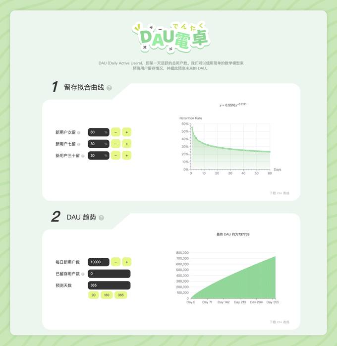 日活计算器：DAU Calculator