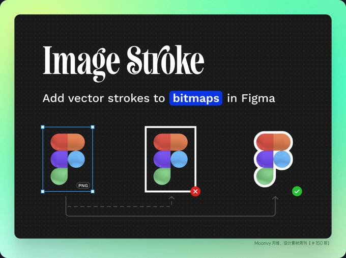 Figma 为位图添加矢量描边插件：Image Stroke