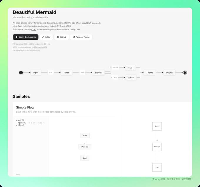 Github 开源 Mermaid 库